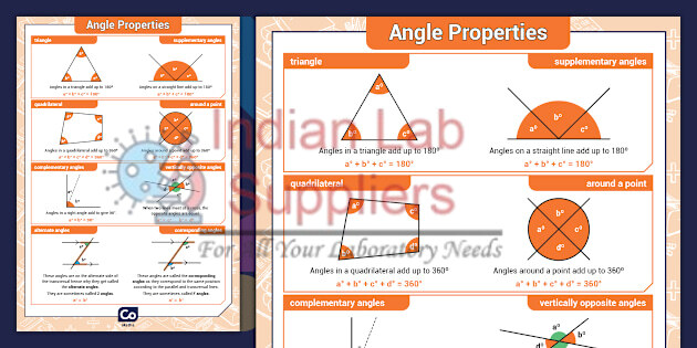 Property of Angles of a Triangle